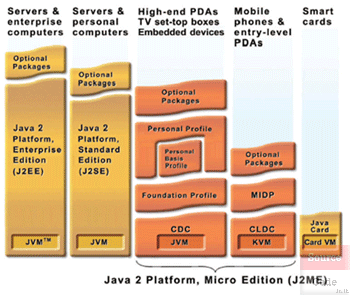 Java 2 Platform