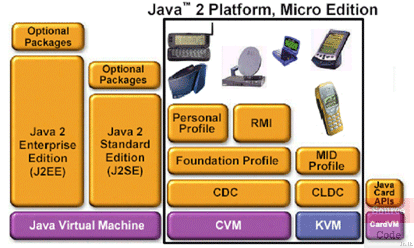 Java 2 Platform, Micro Edition